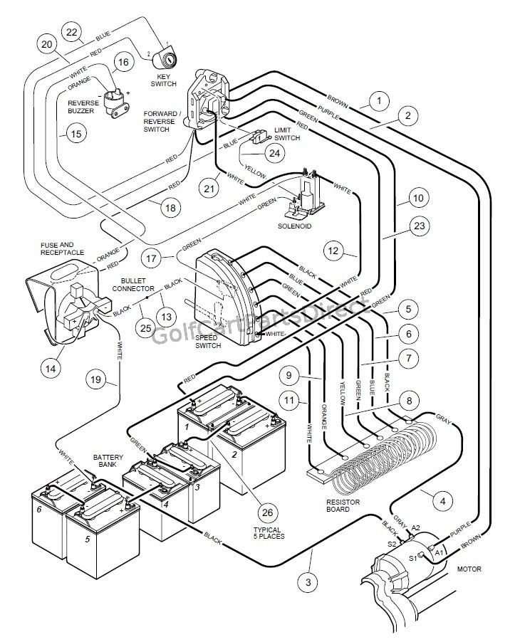 34 2004 Club Car Wiring Diagram 48 Volt