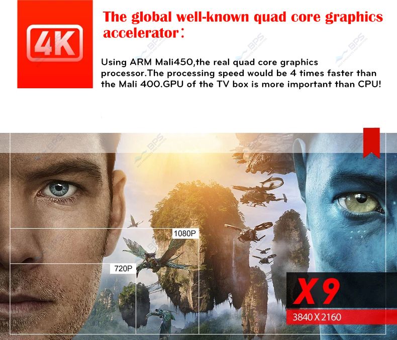 Android TV BOX | KODI Player