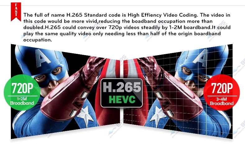 Android TV BOX | KODI Player