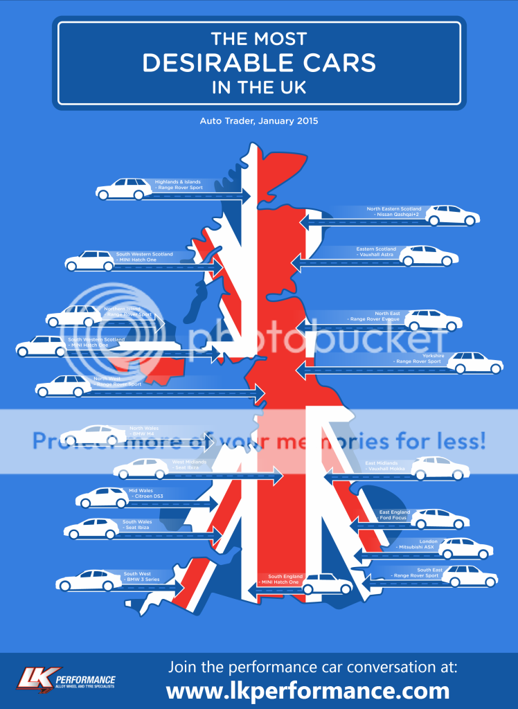 Most Desirable Cars in UK Map photo Most Desirable Cars in UK Map - Large PNG Version2.png